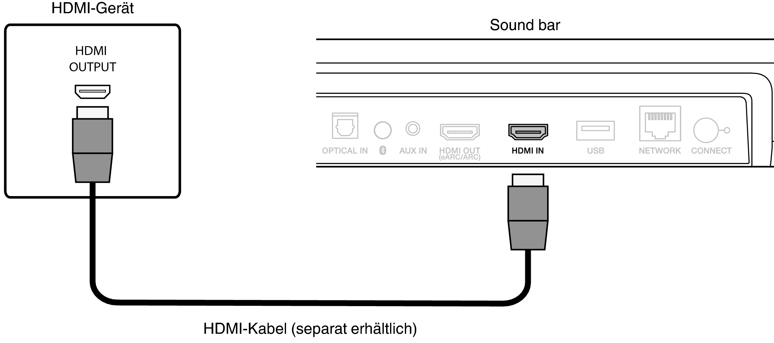 Conne HDMI IN SB550